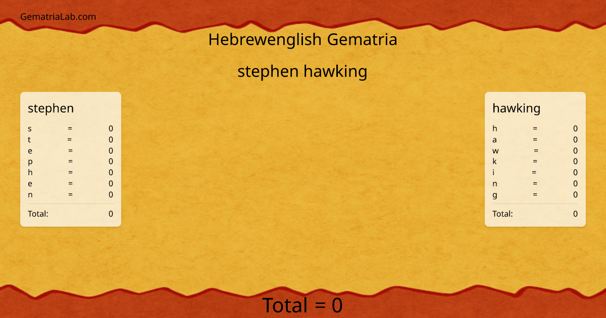 stephen hawking in hebrewenglish Gematria